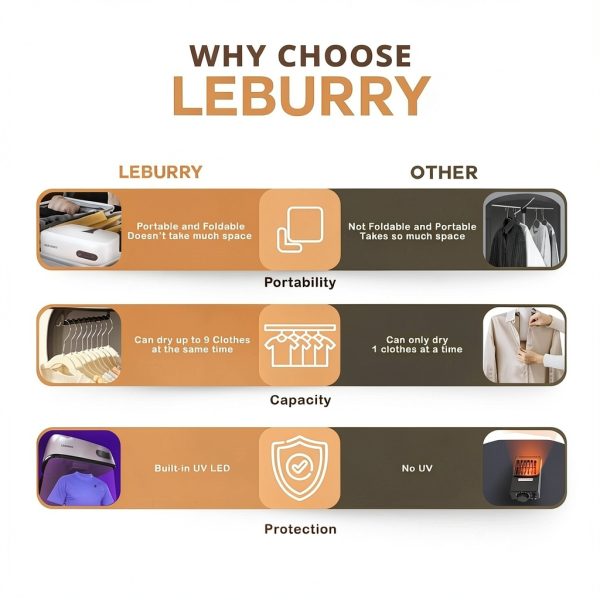 Portable Clothes Dryer Leburry LB-T06 Compact UV Hanging Dryer-5
