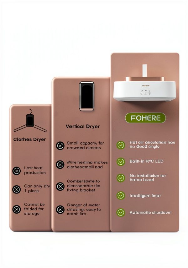 Portable Clothes Dryers, Mini Laundry Dryers with Timer Function & Dry Bag, Easy to Use Multiple Compact Dryer for Clothes, for Travel, Apartment, RV, Dorm, for Light Clothes, Underwear, Baby Clothe-7